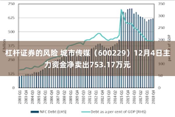杠杆证券的风险 城市传媒（600229）12月4日主力资金净卖出753.17万元