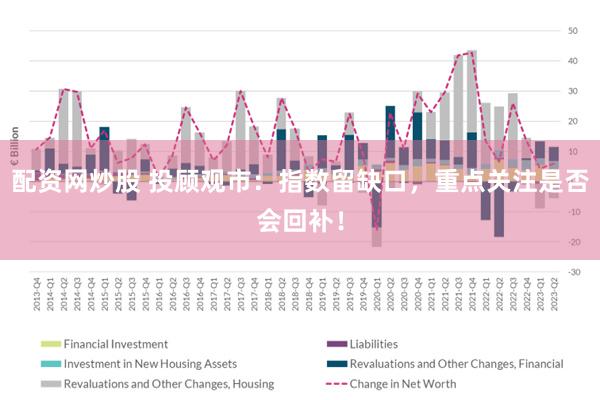 配资网炒股 投顾观市：指数留缺口，重点关注是否会回补！