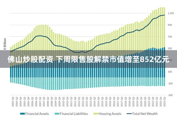 佛山炒股配资 下周限售股解禁市值增至852亿元