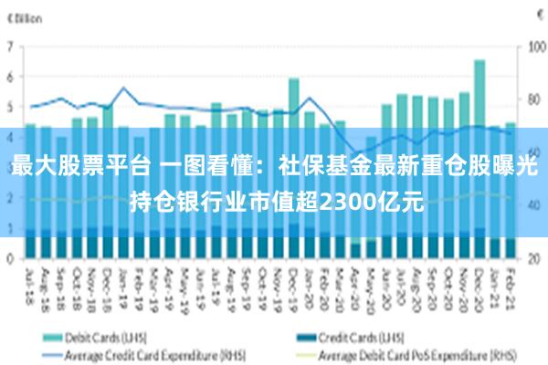 最大股票平台 一图看懂：社保基金最新重仓股曝光 持仓银行业市值超2300亿元
