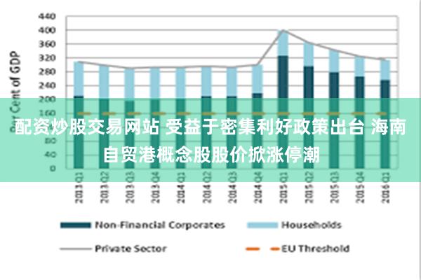 配资炒股交易网站 受益于密集利好政策出台 海南自贸港概念股股价掀涨停潮