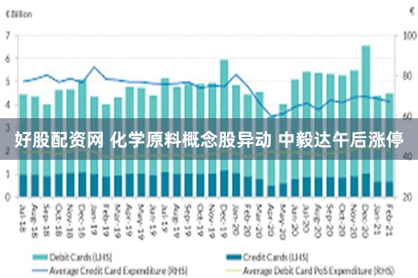 好股配资网 化学原料概念股异动 中毅达午后涨停