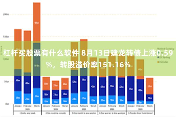 杠杆买股票有什么软件 8月13日建龙转债上涨0.59%，转股溢价率151.16%