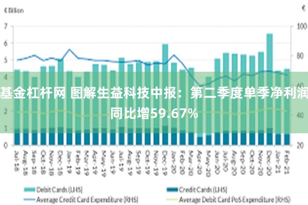 基金杠杆网 图解生益科技中报：第二季度单季净利润同比增59.67%