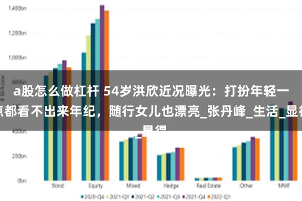 a股怎么做杠杆 54岁洪欣近况曝光：打扮年轻一点都看不出来年纪，随行女儿也漂亮_张丹峰_生活_显得